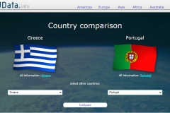 Πορτογαλία – Ελλάδα 1-0