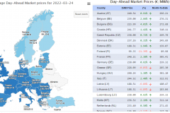 Ευρωπαϊκός Χάρτης Τιμών Ηλεκτρισμού της Αγοράς Επόμενης Ημέρας